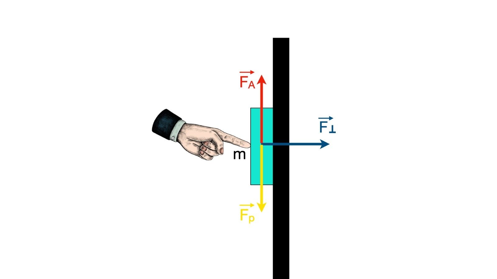 Come Si Trova La Forza Di Attrito Come si calcola la forza di attrito