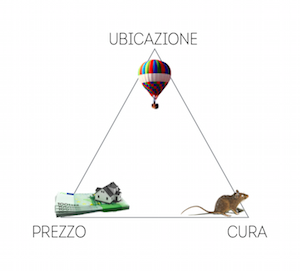 ricerca di un appartamento