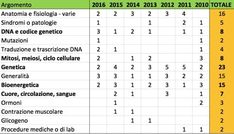 test_medicina_2017_domande.jpg